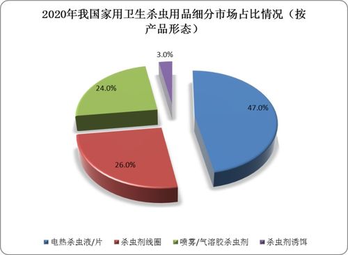 我國(guó)家用衛(wèi)生殺蟲(chóng)用品產(chǎn)業(yè)鏈深度解析 擬除蟲(chóng)菊酯類(lèi)產(chǎn)品走俏，渠道數(shù)字化成趨勢(shì)