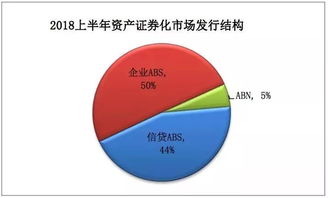 中債登2018上半年資產(chǎn)證券化發(fā)展報(bào)告 結(jié)構(gòu)化市場(chǎng)穩(wěn)步前行