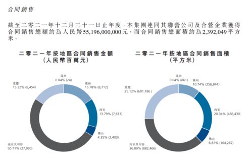 招商局置地營(yíng)收同比增長(zhǎng)36.7%% 穩(wěn)健奏響發(fā)展強(qiáng)音，冷眼看年報(bào)背后的戰(zhàn)略韌性