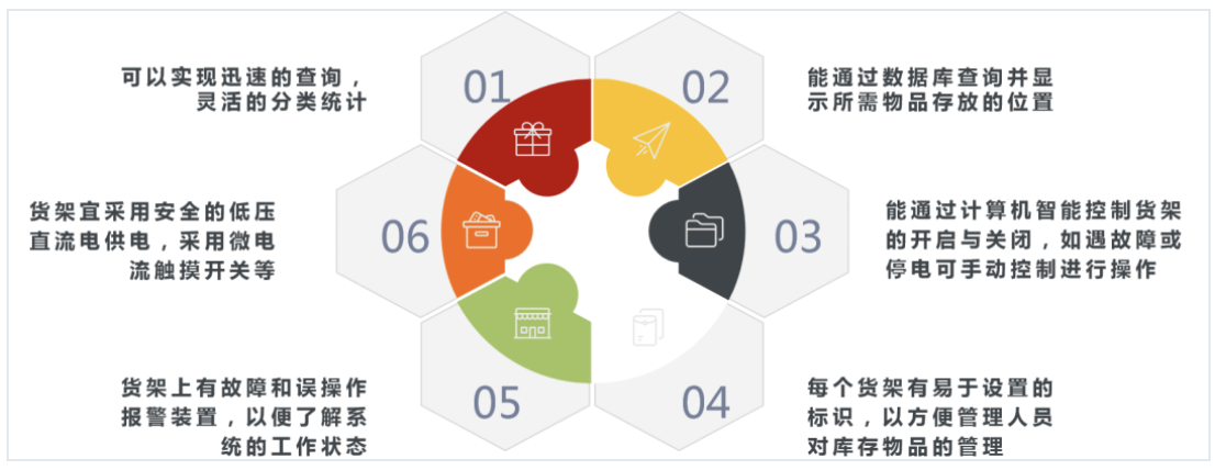 《人工智能+零售行業(yè)研究報(bào)告(2019)》連載之六:企業(yè)與人工智能+零售的整合